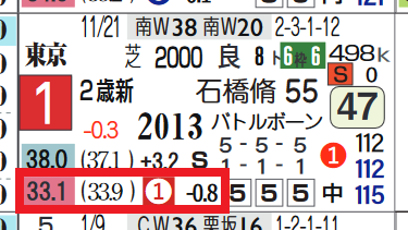 ダノンベルーガ（新馬戦）