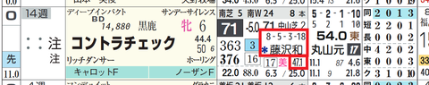 コントラチェック(藤沢和雄厩舎)