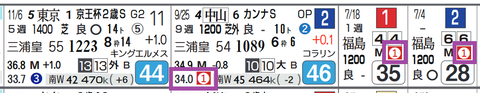 中山９Ｒ