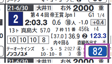 ノンコノユメ（帝王賞）