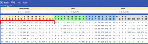 杉山晴紀厩舎２