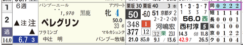 阪神７Ｒ３