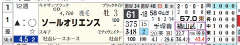 ソールオリエンス（横山武騎手）
