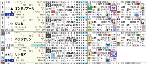 阪神１Ｒ３