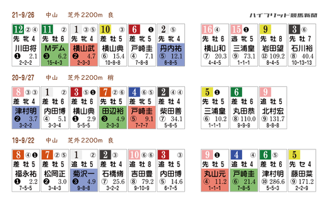 オールカマーの「ＨＢリスト」　