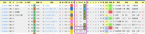 角田大河騎手２