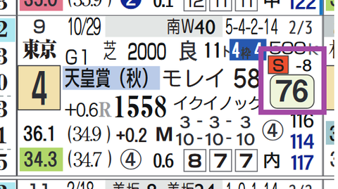 ダノンベルーガ（天皇賞・秋）