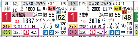 ソルパッサーレ（上がり最速）