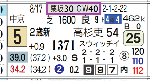 阪神１Ｒ