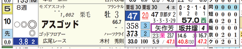 阪神２Ｒ２