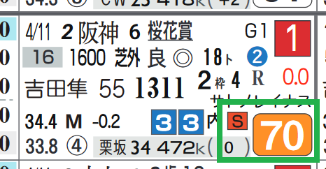 ソダシ（桜花賞）