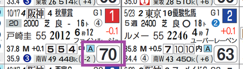 アカイトリノムスメ（秋華賞）