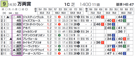 阪神9R4