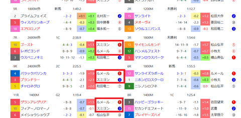土曜の阪神の芝２