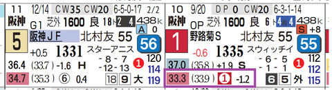アランカール（野路菊賞）