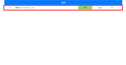 阪神ＪＦの１週前４