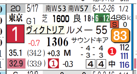 アーモンドアイ（安田記念）