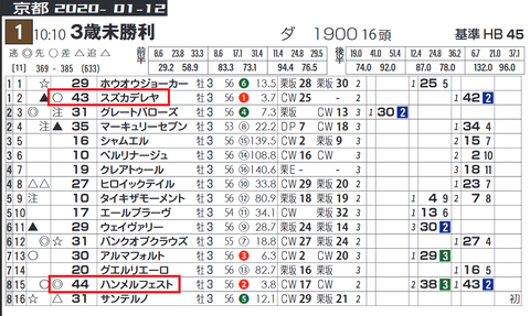 京都１Ｒの「データシート」