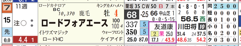 ロードフォアエース（友道厩舎）