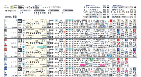 セントライト記念