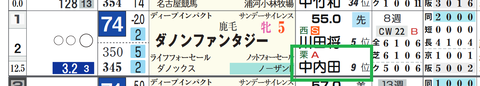 ダノンファンタジー(中内田厩舎)