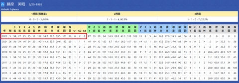 藤原英昭厩舎２