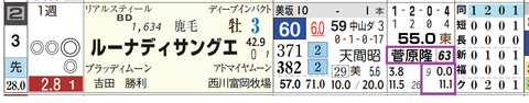新潟６Ｒ２