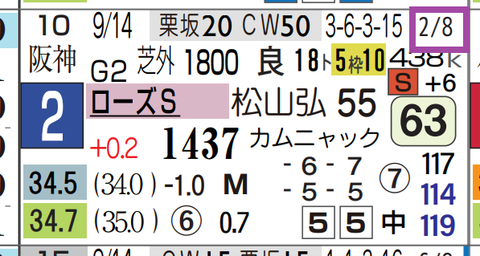 テレサ(ローズS)
