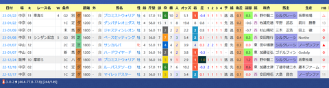 ムルザバエフ騎手