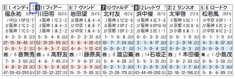 インディチャンプ（「ノーザンＦ系」）