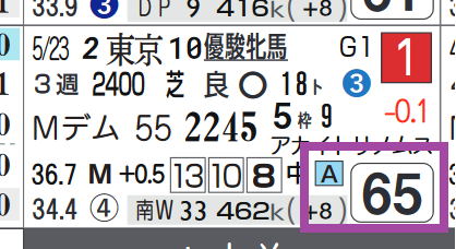 ユーバーレーベン(オークス)