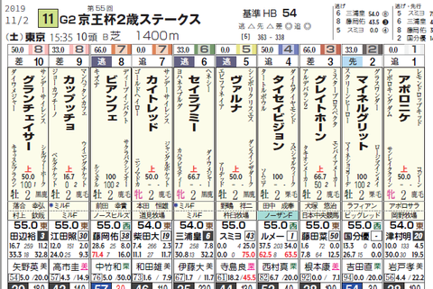京王杯２歳Ｓ