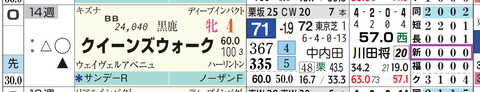 クイーンズウォーク（「コース実績」）