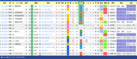 高野厩舎２