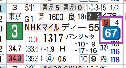 チェルビアット（ＮＨＫマイルＣ）