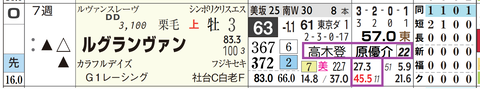 ルグランヴァン（「騎手×厩舎成績」）
