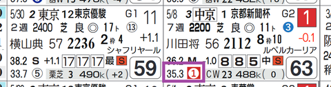 レッドジェネシス(京都新聞杯)