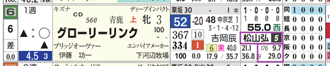 京都１０Ｒ３