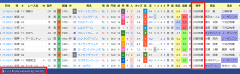 矢作芳人厩舎３