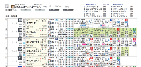 ユニコーンＳ２