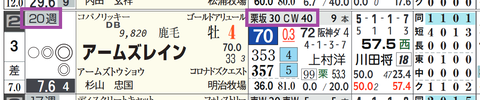 東京１２Ｒ２