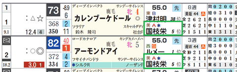 カレンブーケドール（２頭出しは「＊」で表示）
