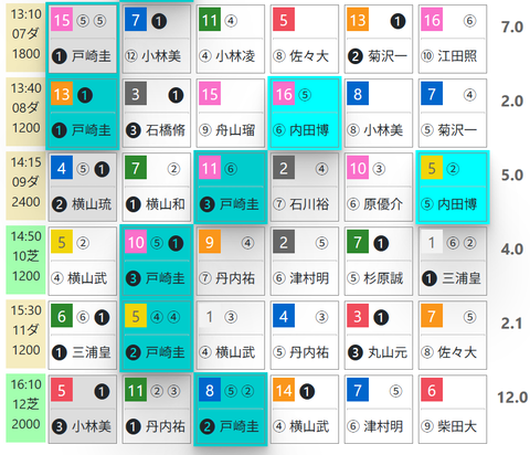 中山７Ｒ０