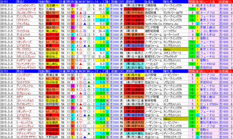 「データパック」弥生賞