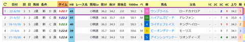 東京・芝1400ｍの新馬戦