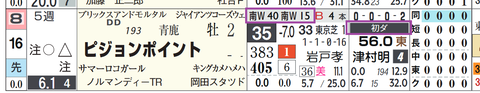 中山２Ｒ２
