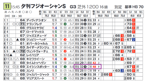 エイシンスポッター（「追切指数」）