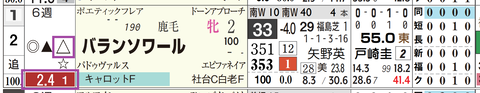 新潟３Ｒ２