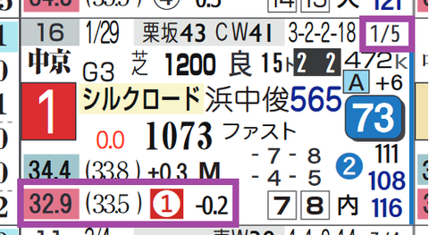 ナムラクレア（シルクロードＳ）