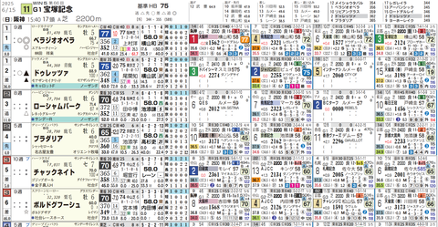 宝塚記念の想定1